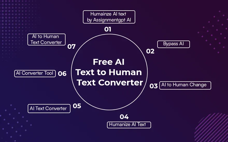 Free AI Text to Human Text Converter.webp