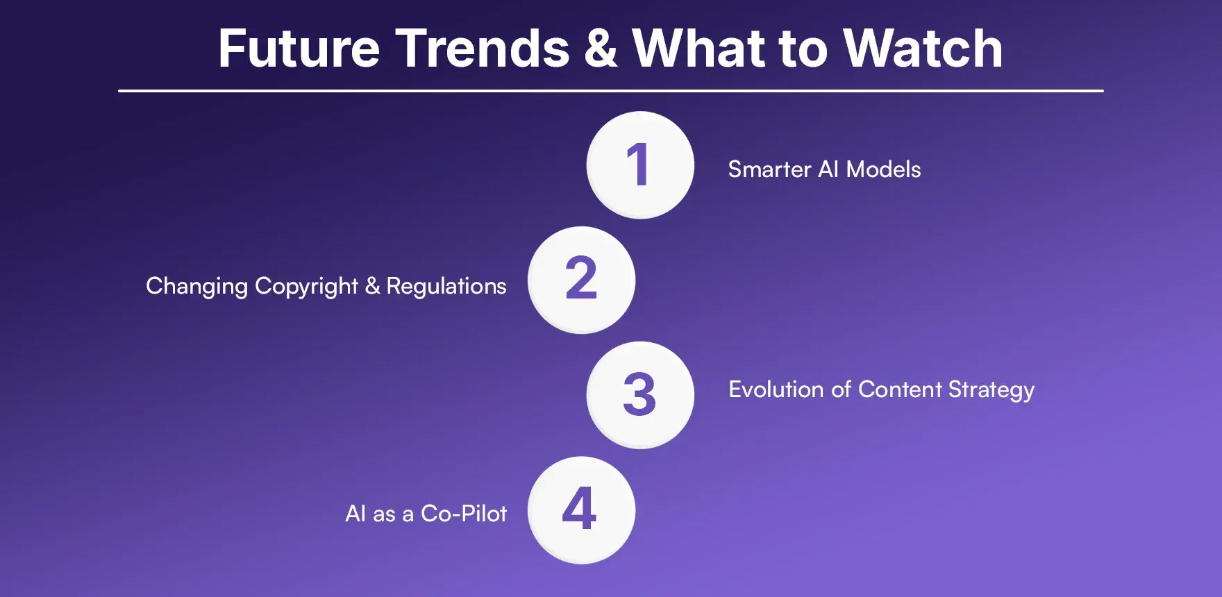 Future Trends & What to Watch