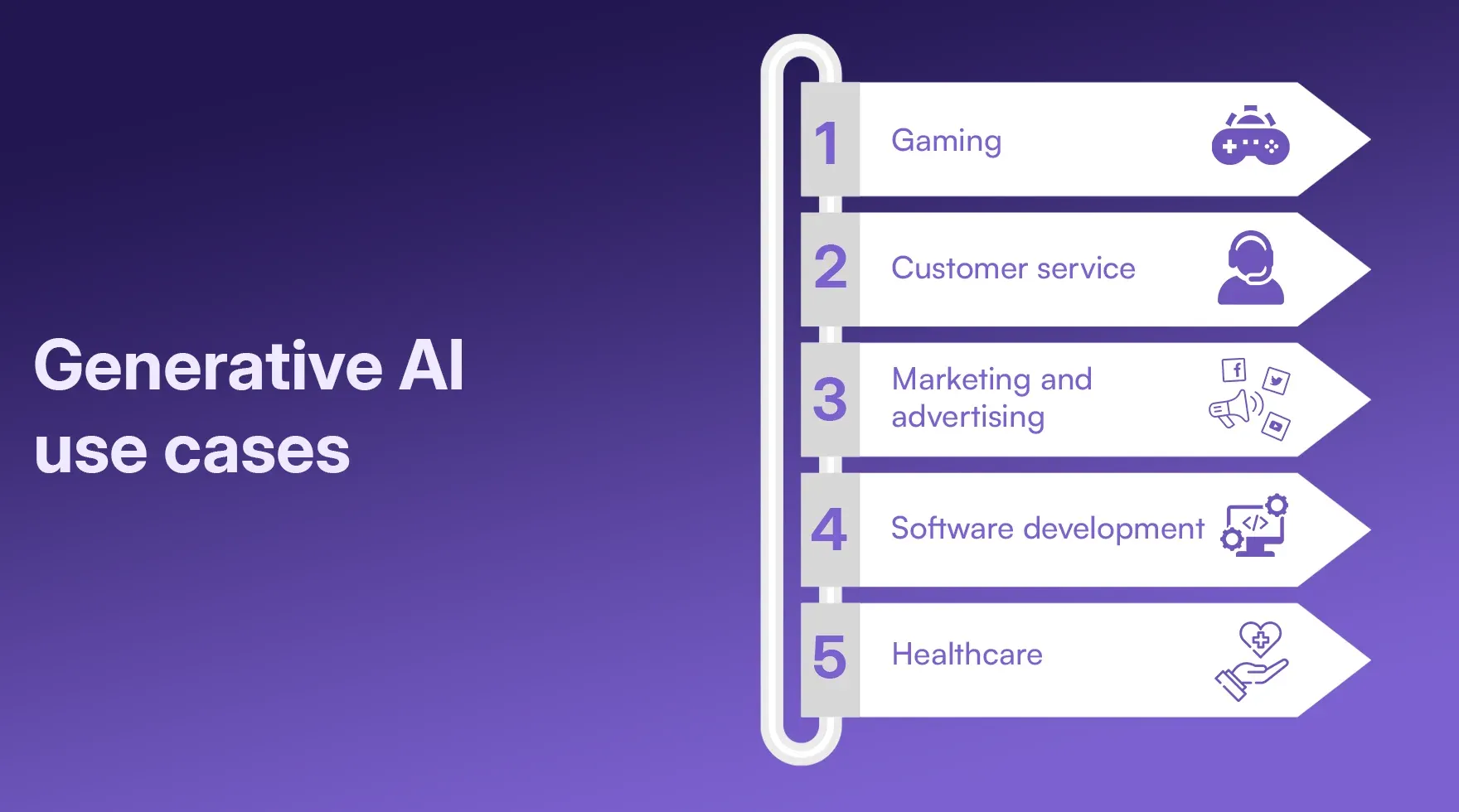 Generative AI use cases