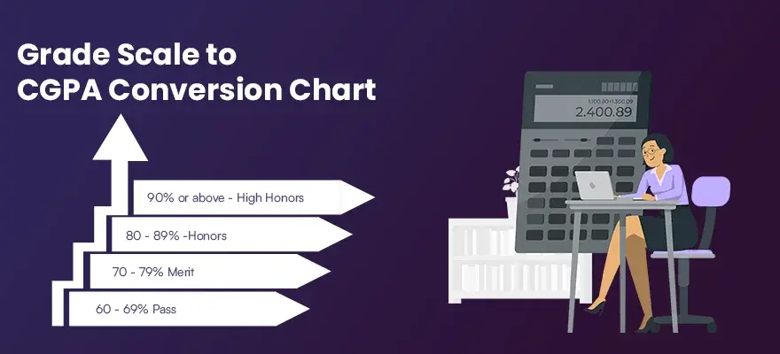 Grade  Scale to CGPA  Conversion Chart