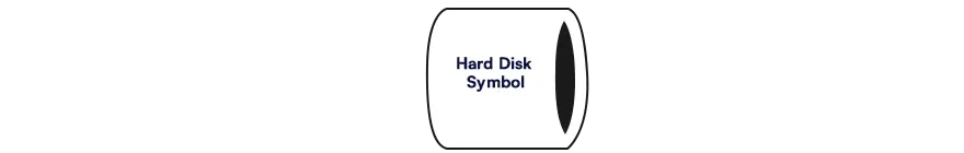 Hard Disk Symbol