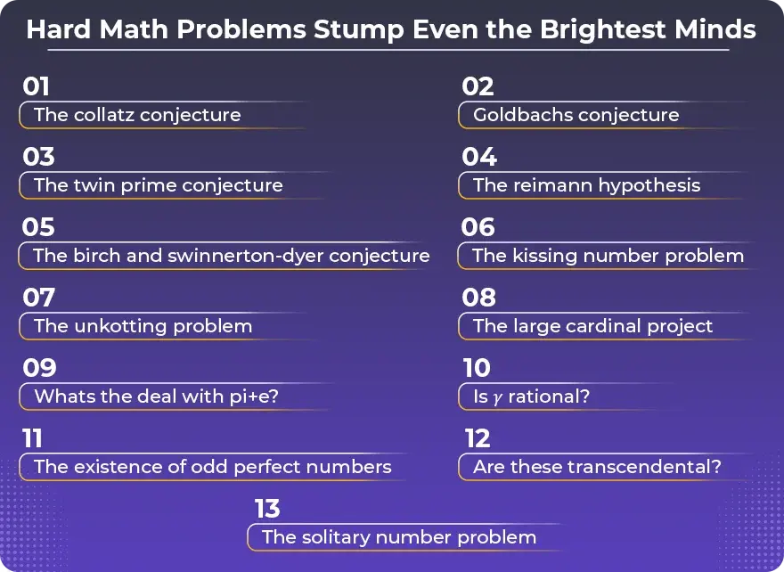 Hard Math Problems Stump Even the Brightest Minds