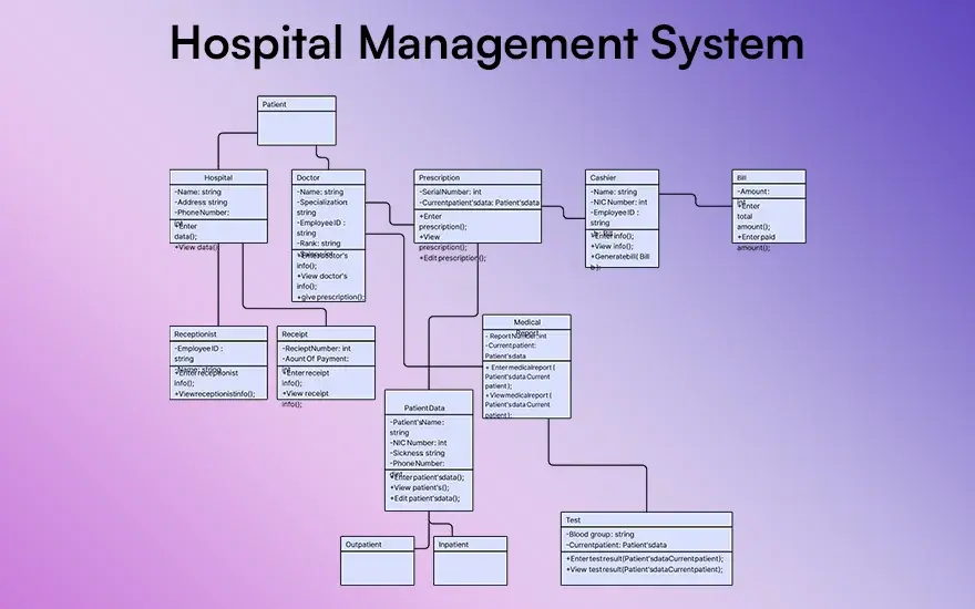 Hospital Management System