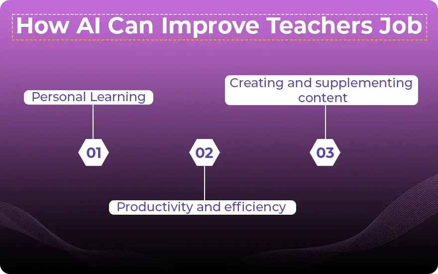How AI Can Improve Teachers Job