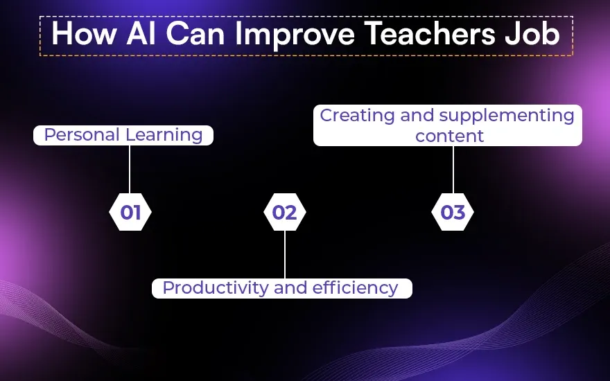 How AI Can Improve Teachers Job