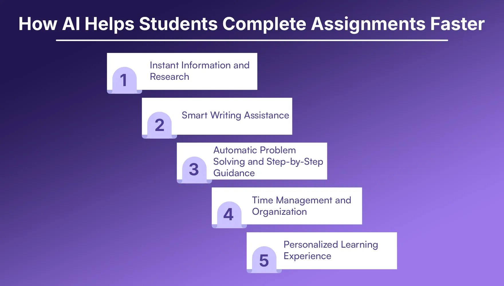 How AI Helps Students Complete Assignments Faster