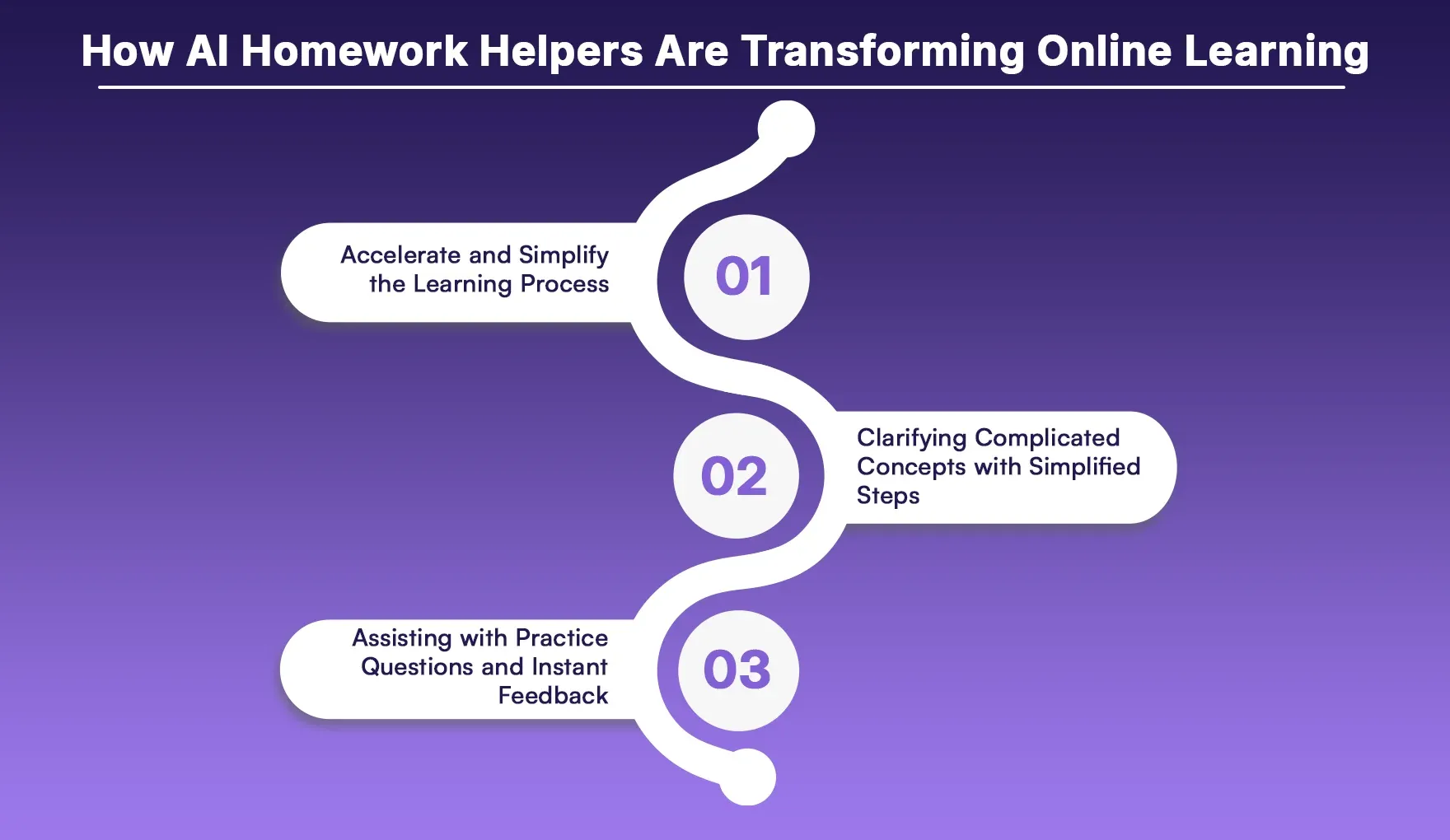 How AI Homework Helpers Are Transforming Online Learning