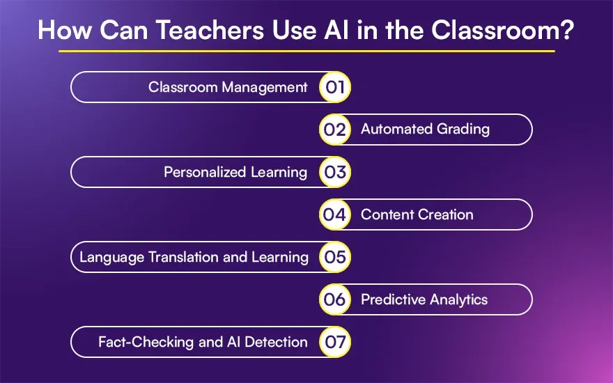 How Can Teachers Use AI in the Classroom