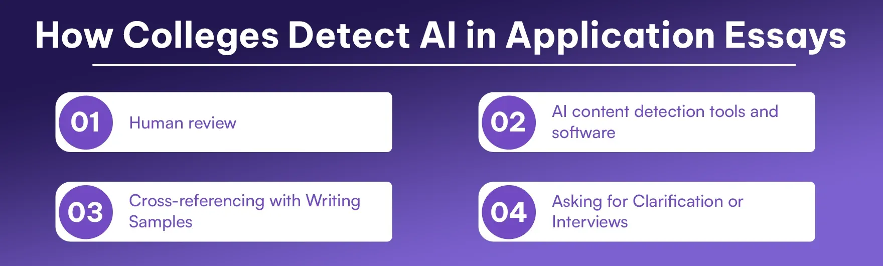 How Colleges Detect AI in Application Essays.