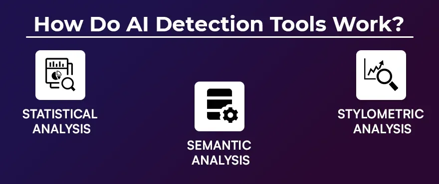 How Do AI Dеtеction Tools Work