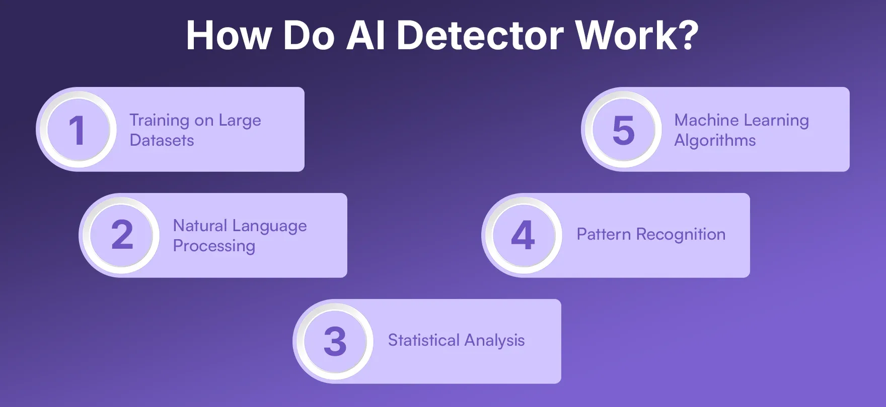 How Do AI Detector Work 