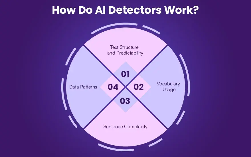 How Do AI Detectors Work