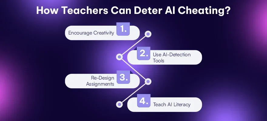 How Teachers Can Deter AI Cheating