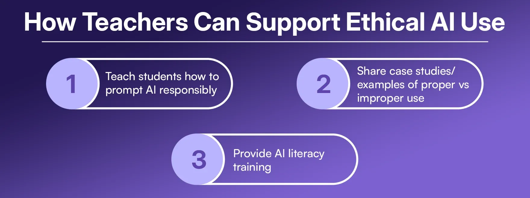 How Teachers Can Support Ethical AI Use