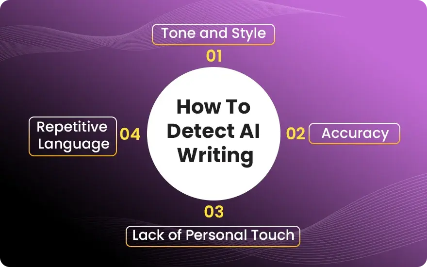 How To Detect AI Writing