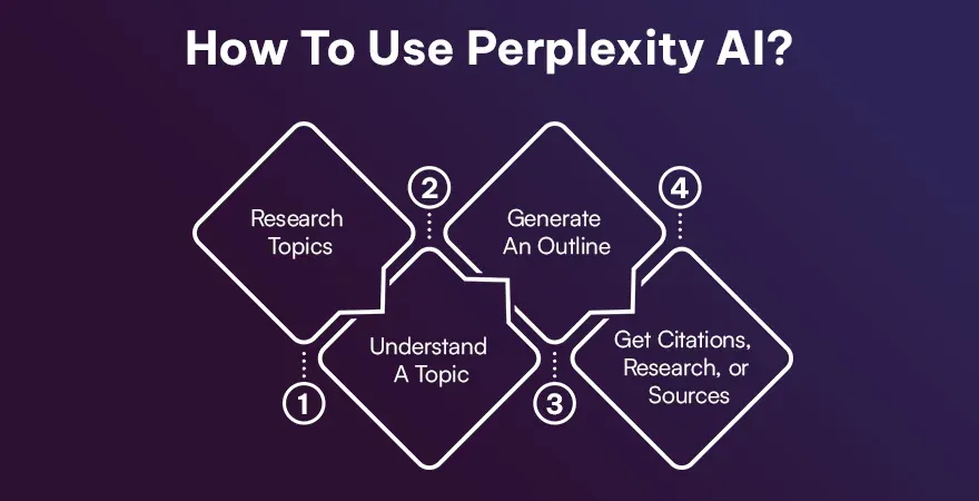 How To Use Perplexity AI