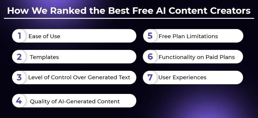 How We Ranked the Best Free AI Content Creators