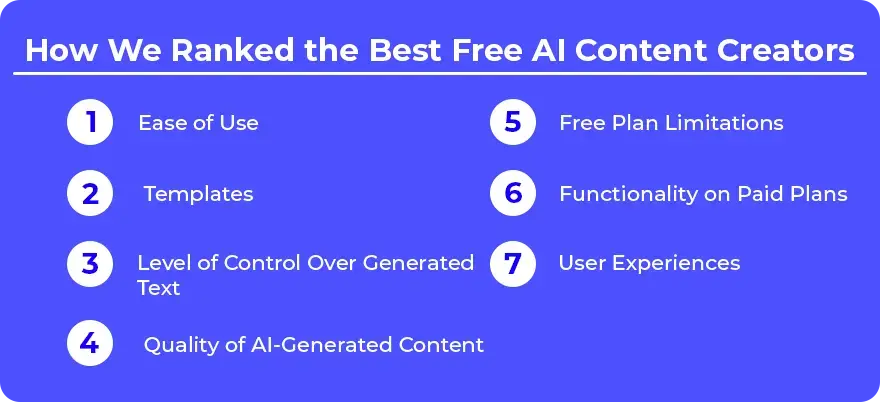 How We Ranked the Best Free AI Content Creators