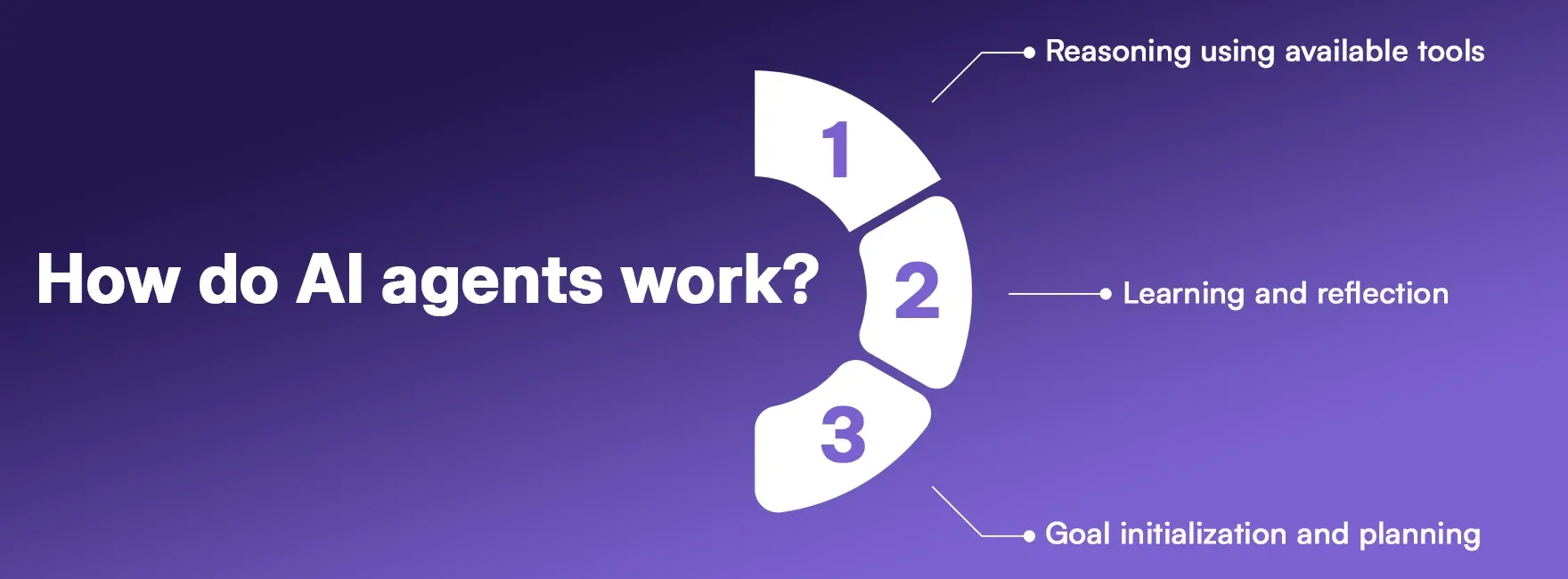 How do AI agents work