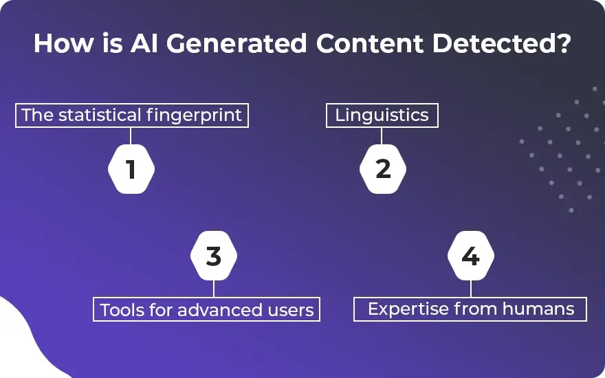 How is AI Generated Content Detecte