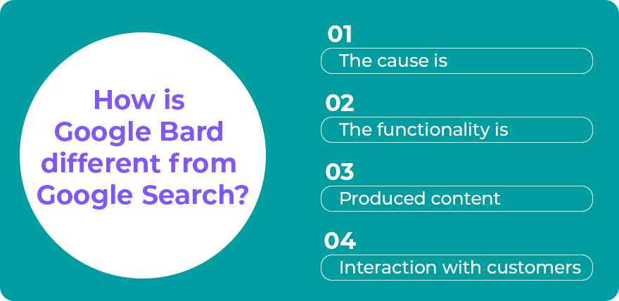 How-is-Google-Bard-different-from-Google-Search