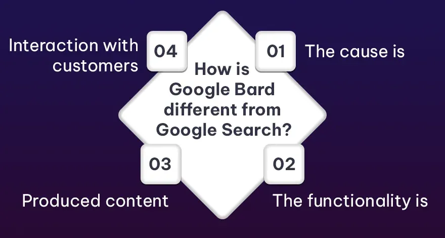 How is Google Bard different from Google Search.webp