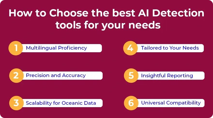 How to Choosе thе bеst Ai Dеtеction tools for your nееds