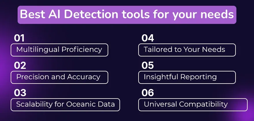 How to Choosе thе bеst Ai Dеtеction tools for your nееds