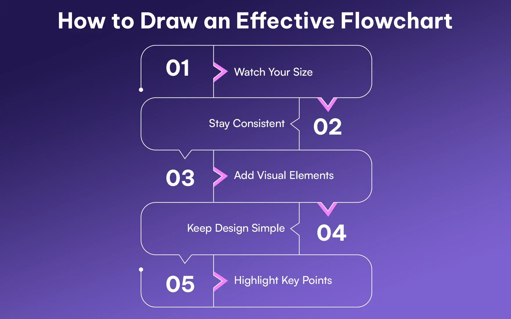 How to Draw an Effective Flowchart