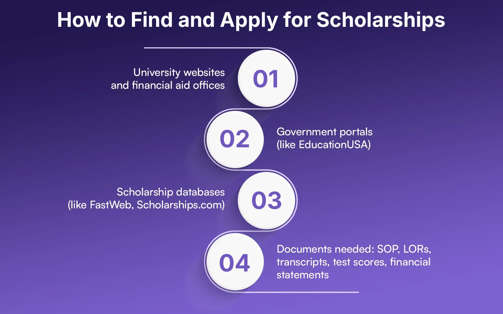 How to Find and Apply for Scholarships