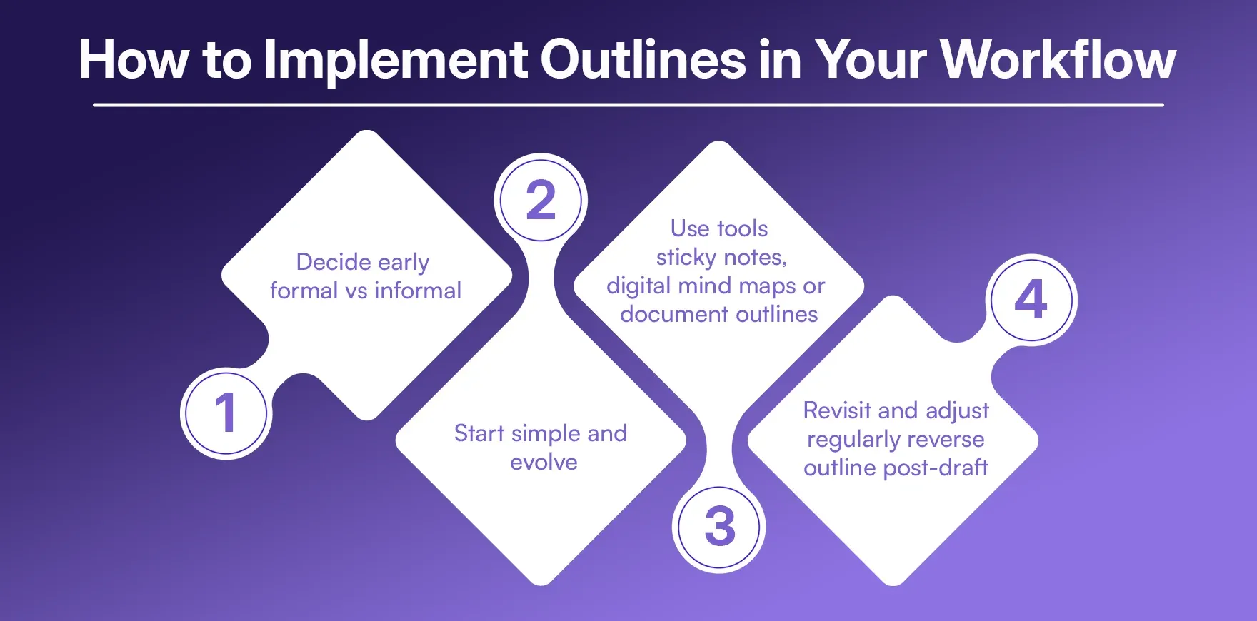 How to Implement Outlines in Your Workflow