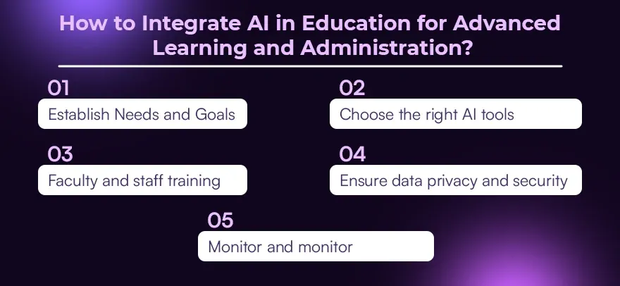 How to Integrate AI in Education for Advanced Learning and Administration