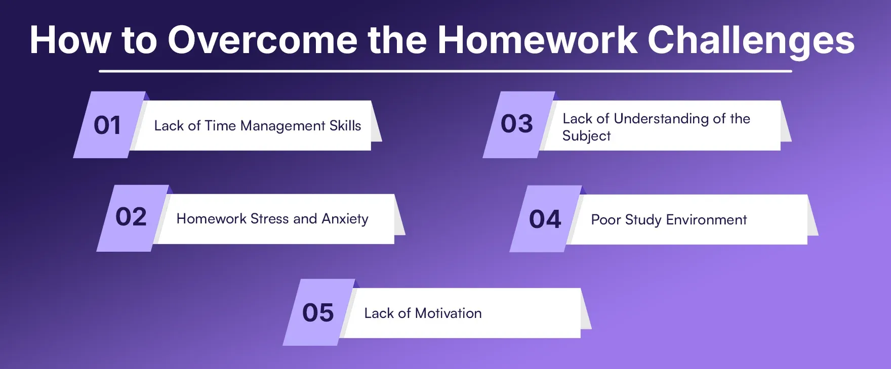 How to Overcome the Homework Challenges