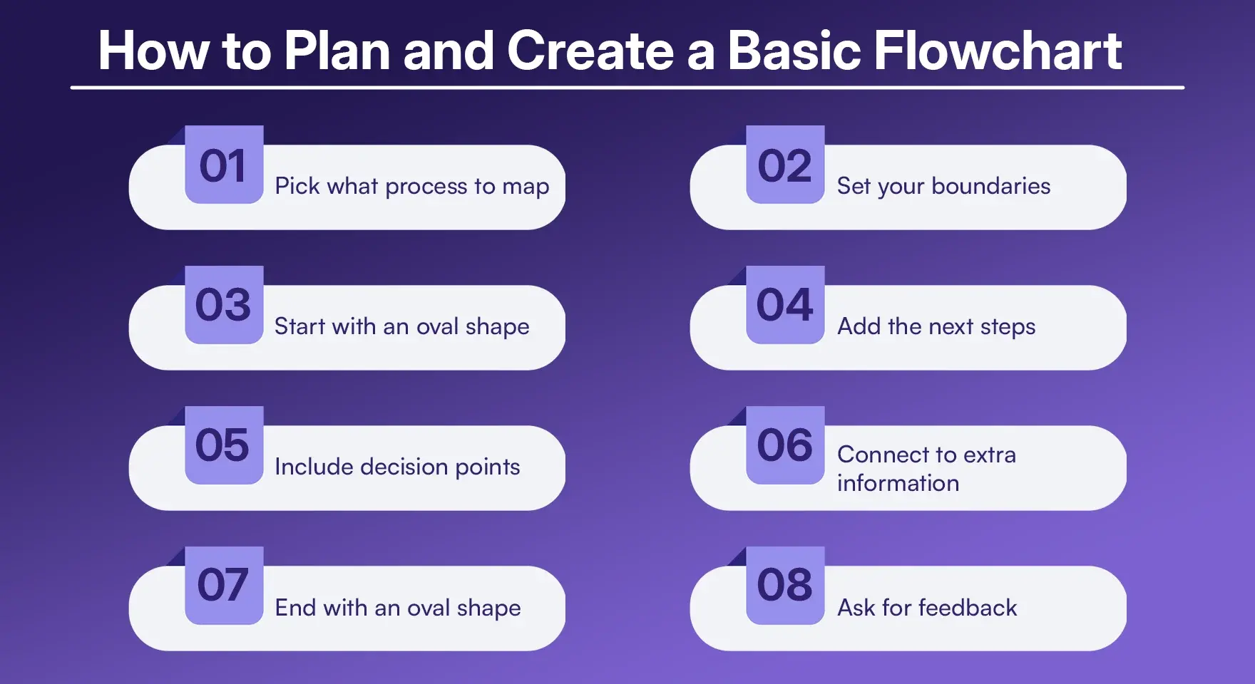 How to Plan and Create a Basic Flowchart