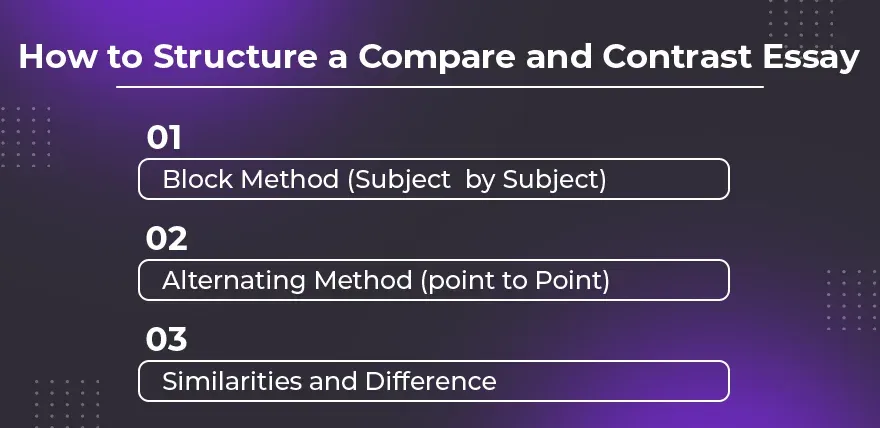 How to Structure a Compare and Contrast Essay