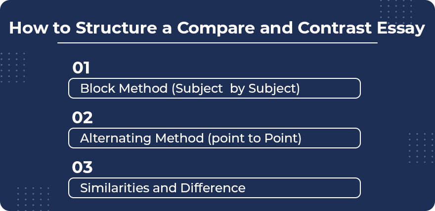How-to-Structure-a-Compare-and-Contrast-Essay