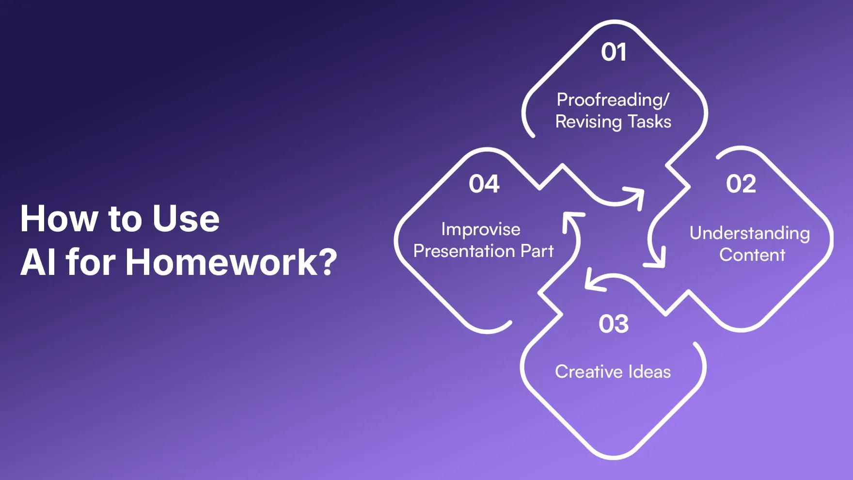 How to Use AI for Homework.webp