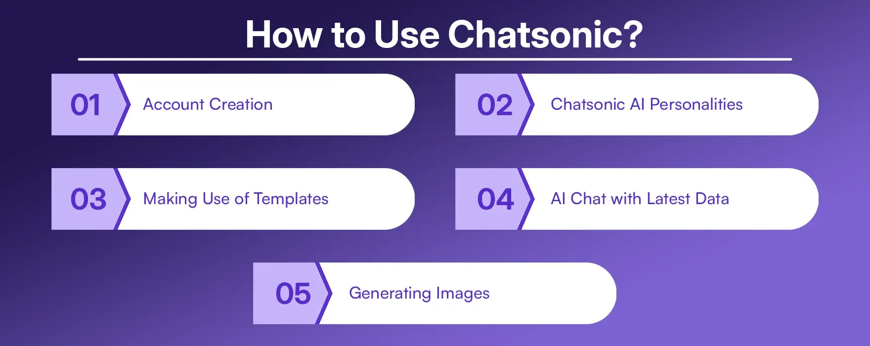 How to Use Chatsonic