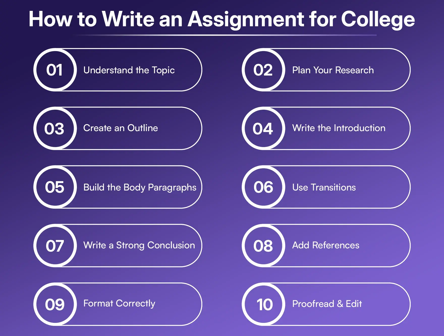 How to Write an Assignment for College