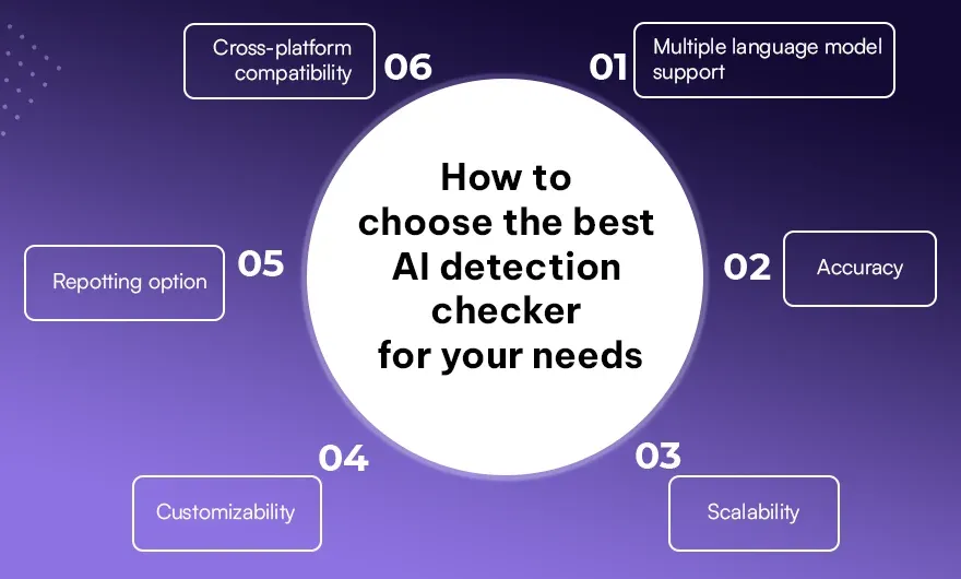 How to choose the best AI detection checker for your needs