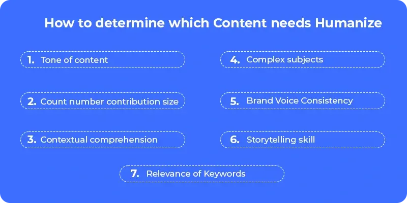 How to determine which Content needs Humanize
