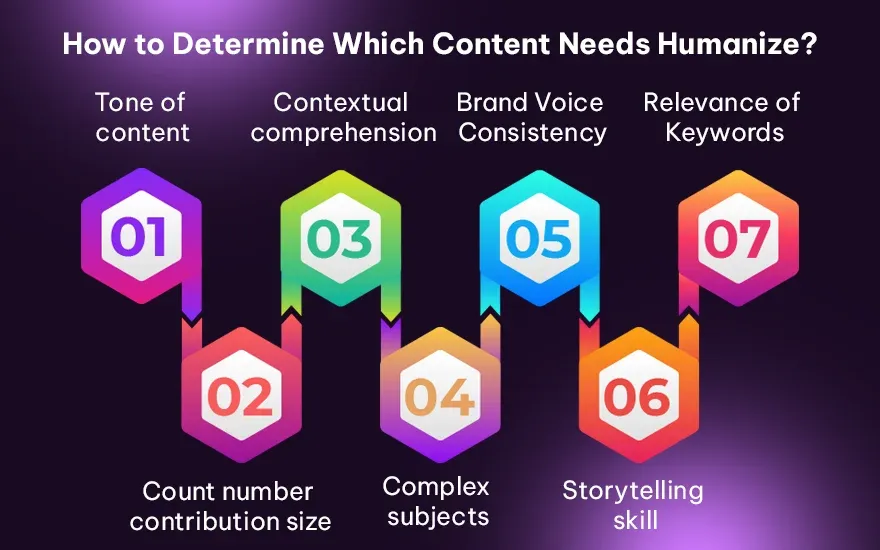 How to determine which Content needs Humanize