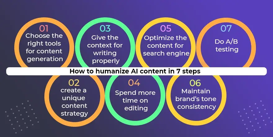 How to humanize AI content in 7 steps