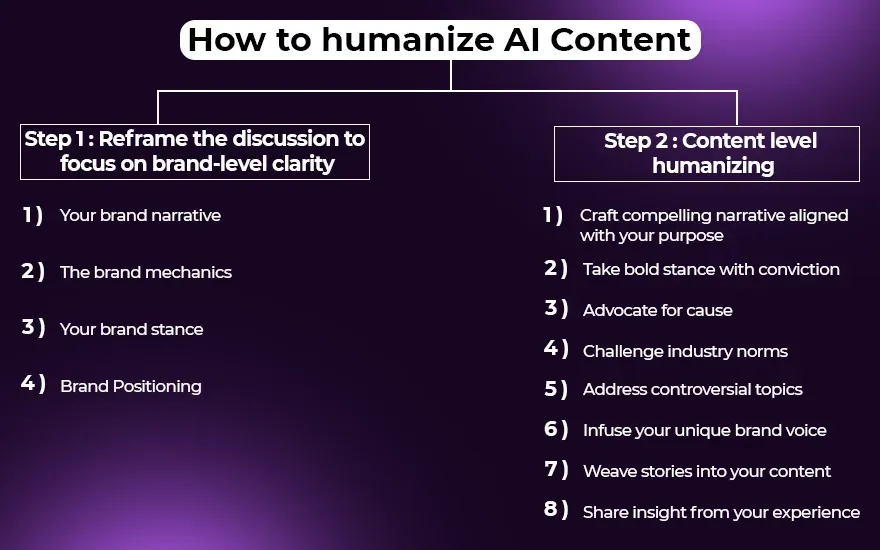 How to humanizе Ai Contеnt