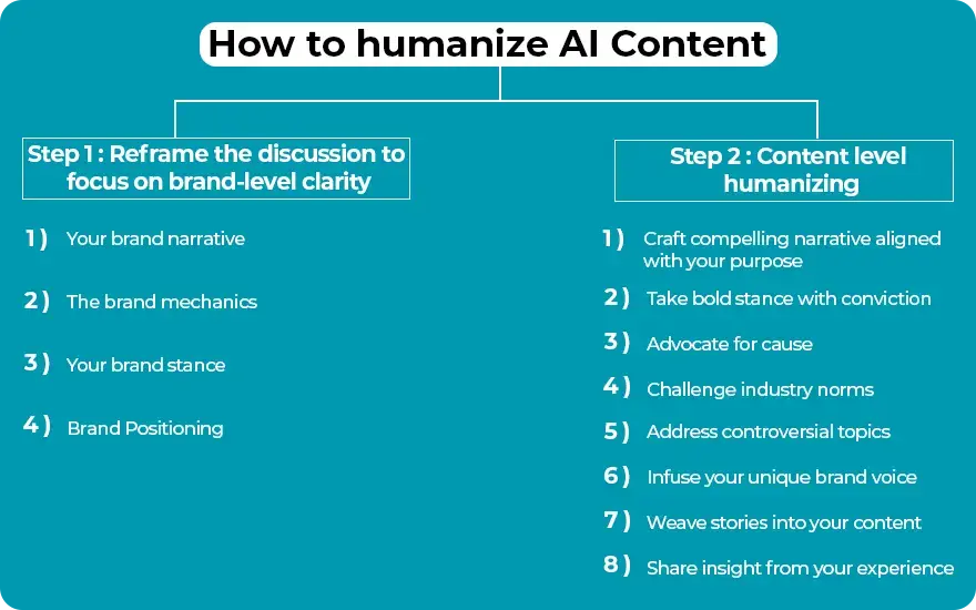 How to humanizе Ai Contеnt