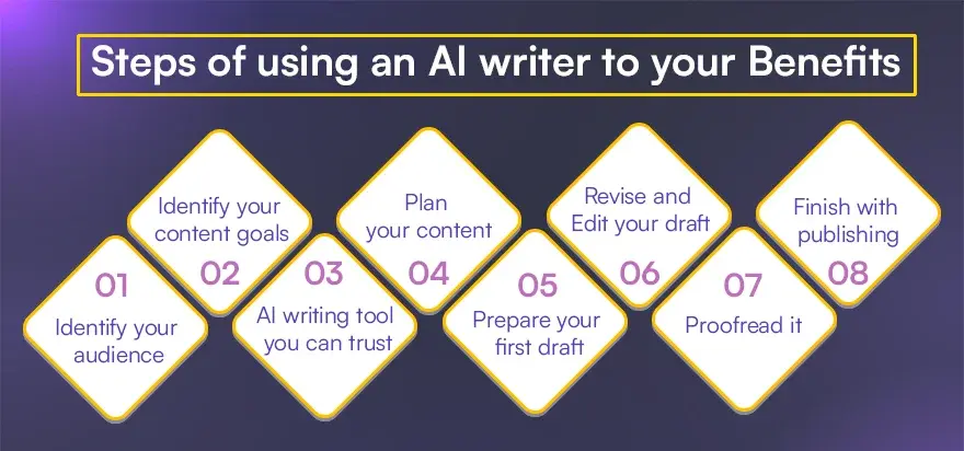 How to use an AI writer to your advantage