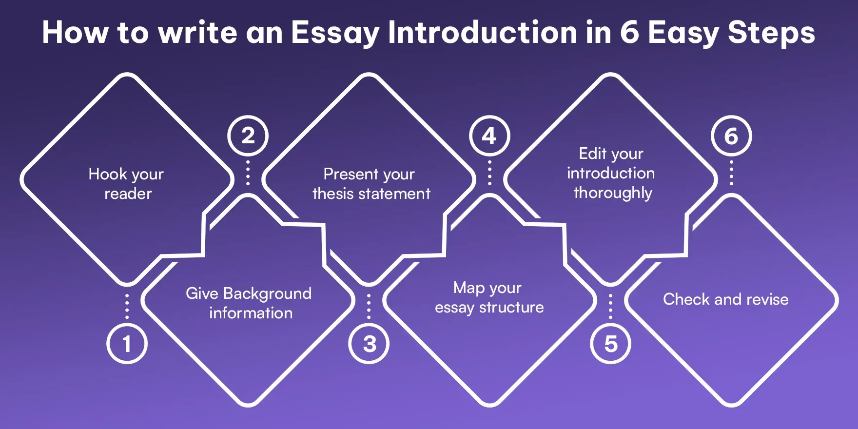 How to write an Essay Introduction in 6 Easy Steps