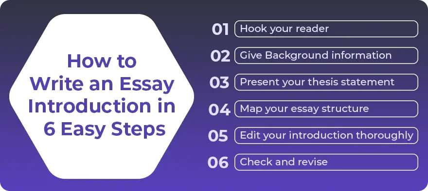 How to write an Essay Introduction in 6 Easy Steps