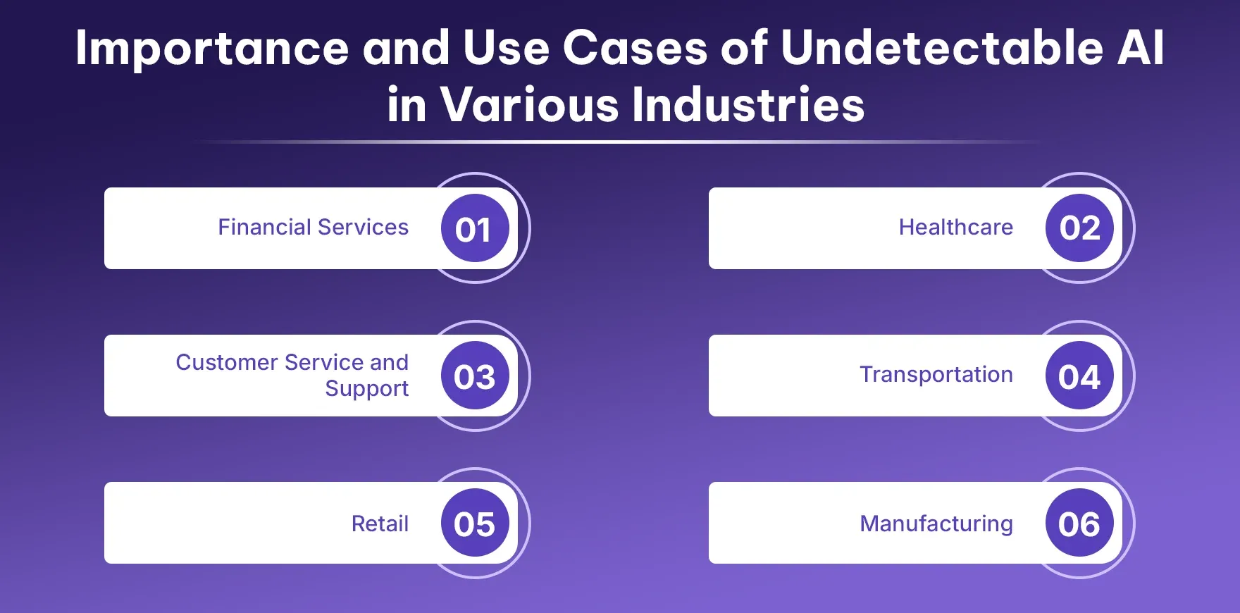 Importance and Use Cases of Undetectable AI in Various Industries