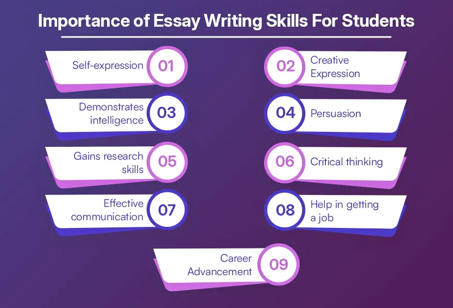 Importance of Essay Writing Skills For Students